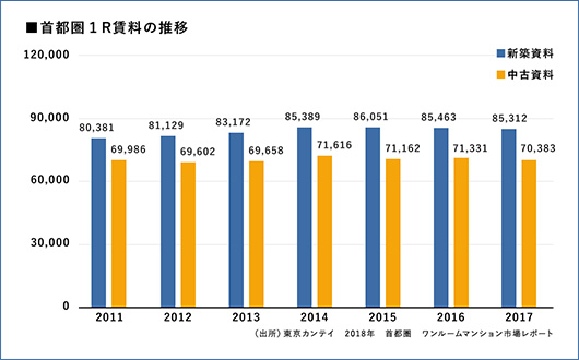 マンション経営のメリット