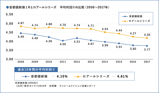 マンション経営のメリット