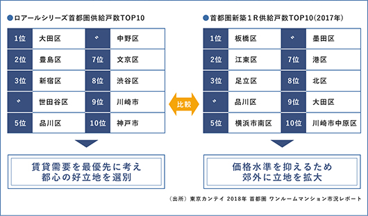 マンション経営のメリット