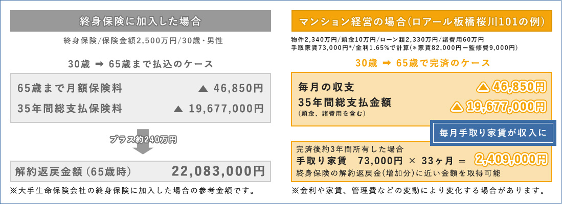 マンション経営のメリット