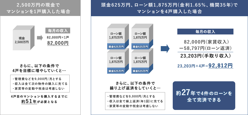 マンション経営のメリット
